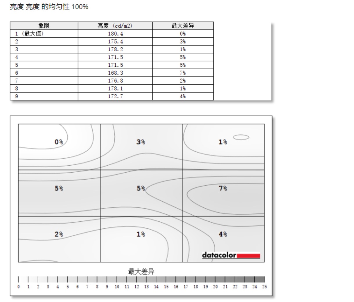 hkc显示器p272upro,hkcs24pro显示器测评