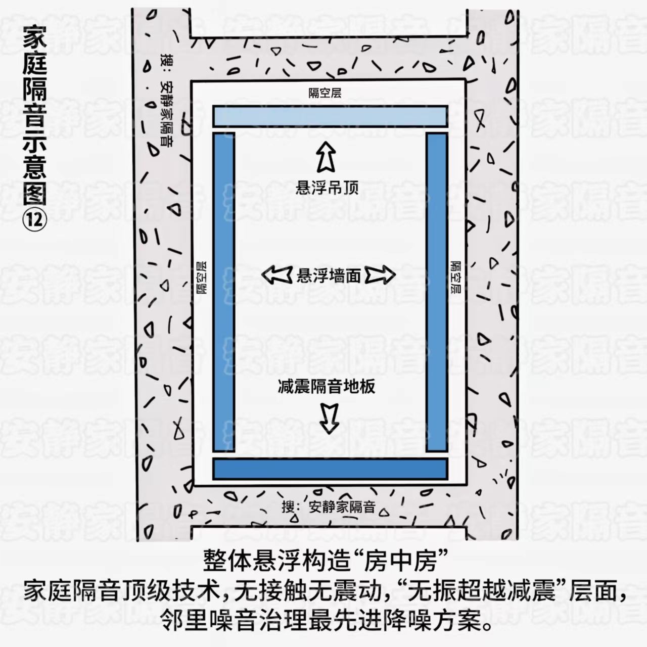 楼上邻居噪音家庭隔音降噪新悬浮工艺隔音效果最好？安静家隔音