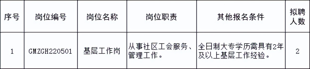 光明区公益招聘,光明区公益性岗位招聘