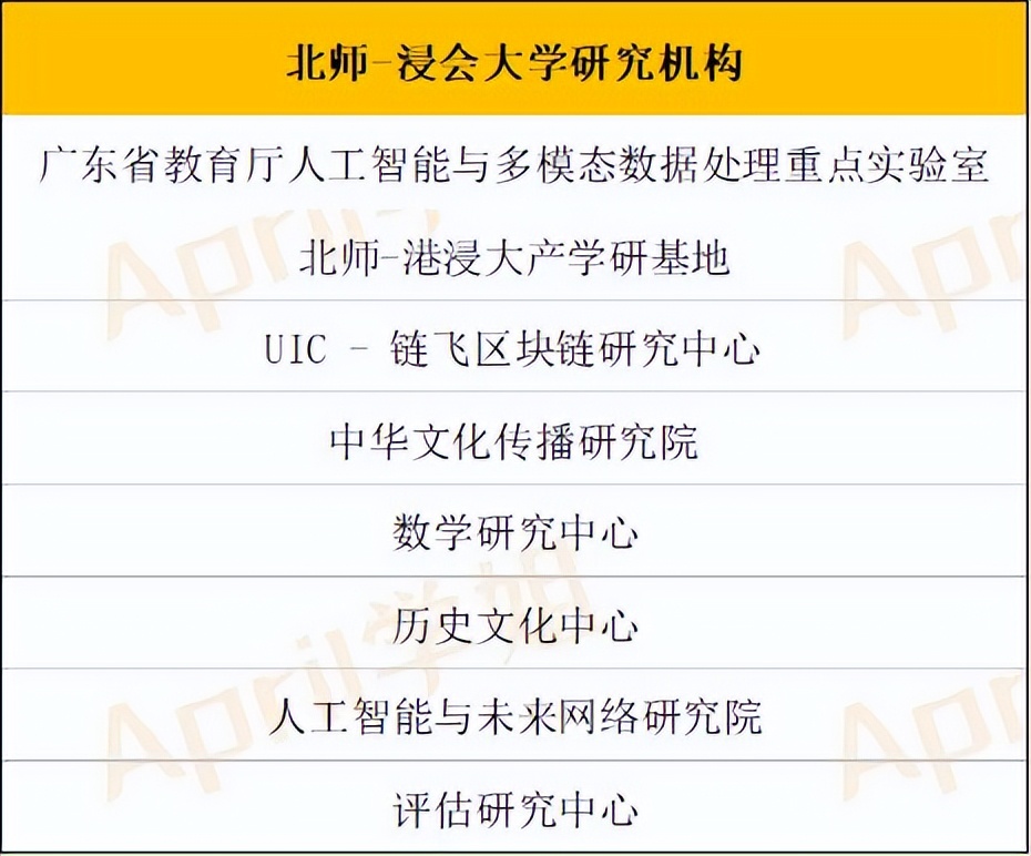 北师港浸大联合国际学院,北师港浸大学好不好