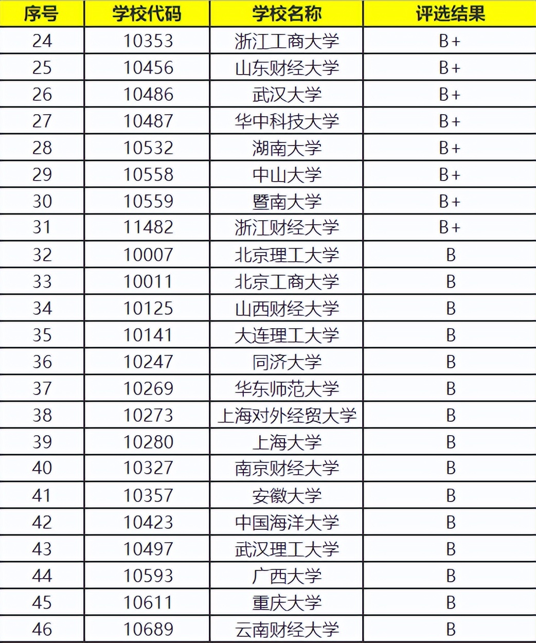 哪些学校有财政学专业,财政学专业和会计学专业哪个好