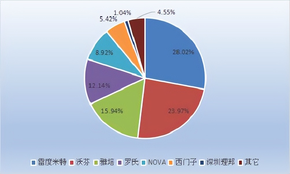 血气分析在国内外领域最新进展,全球血液制品增速
