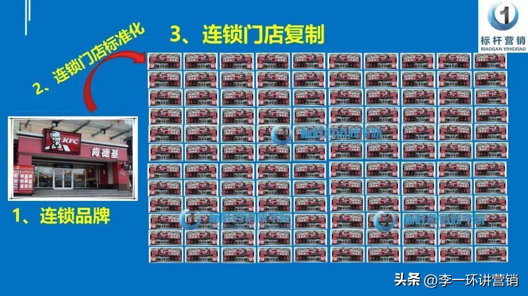 门店标准化手册:从单店到连锁发展的门店运营管理手册