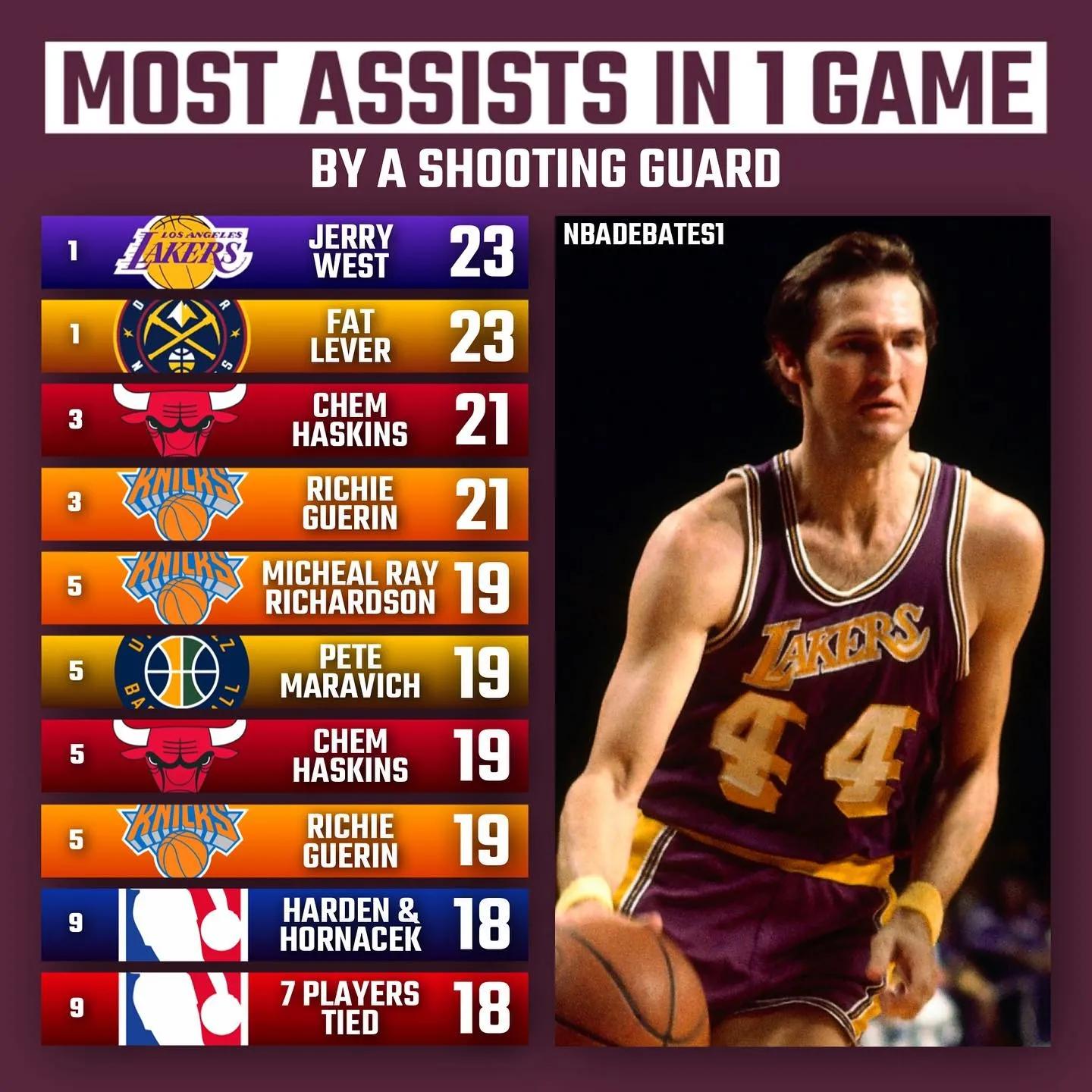 新赛季24大得分后卫,美媒评分后卫排行榜最新