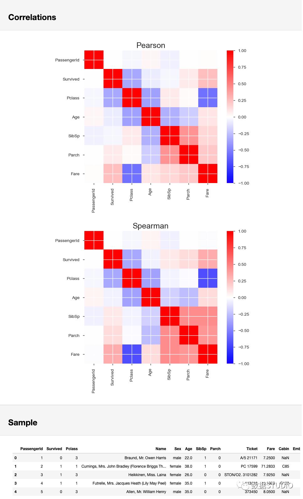 pandas统计数据常用的方法,数据分析pandas和numpy都必须要学吗