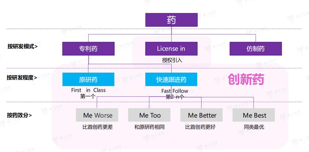 中国创新药现状,中国创新药每年市场规模