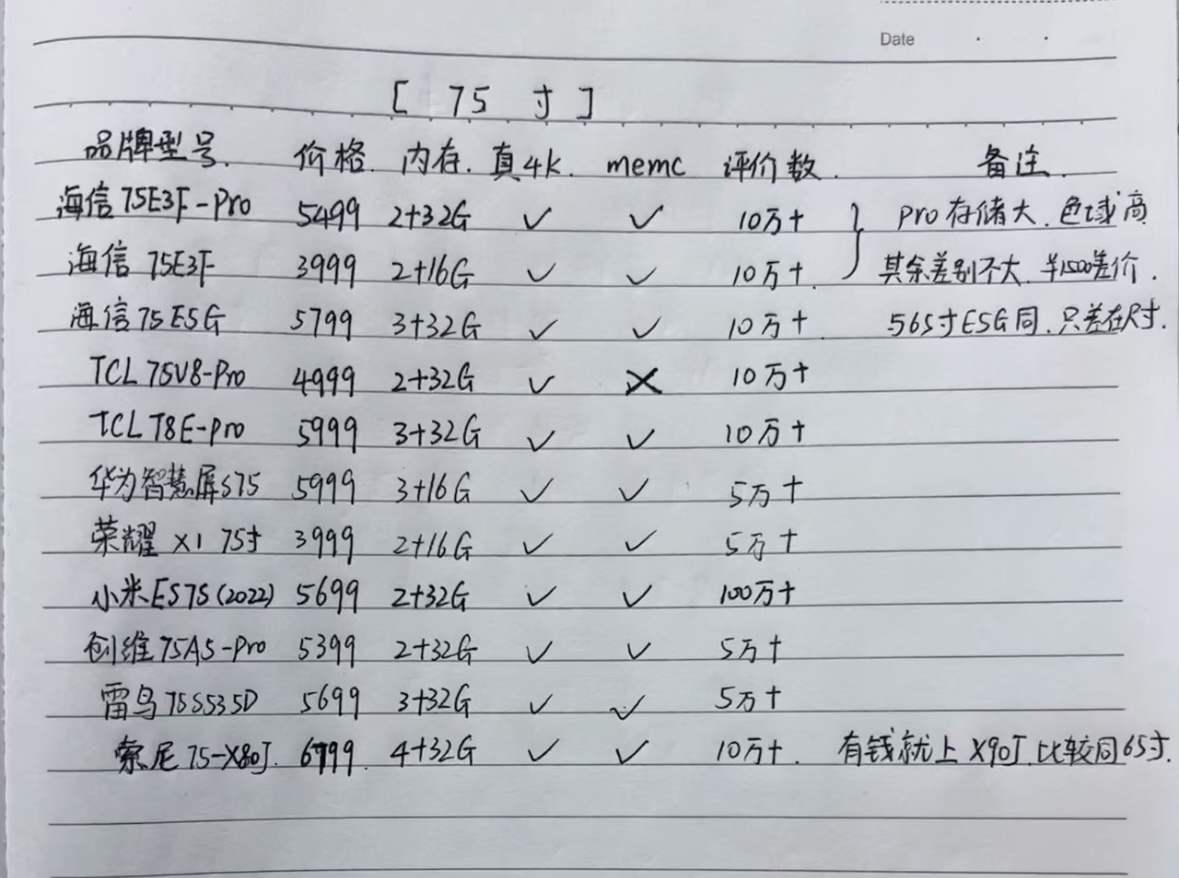 20000元以内激光电视,激光电视和液晶电视哪个更容易坏