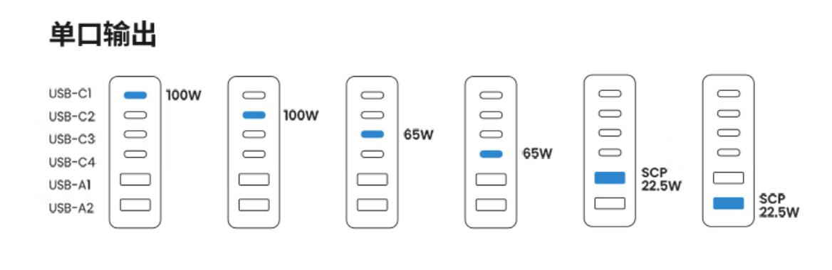 桌面数码配件推荐,超实用桌面配件推荐