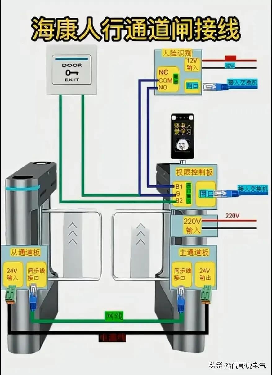 高级电工100个基础知识,初学者怎么开始学习高级电工