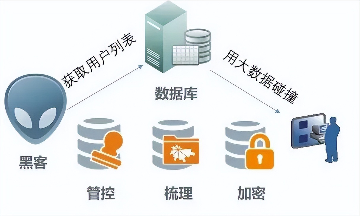 qq号被盗网络诈骗,被盗号进行网络诈骗