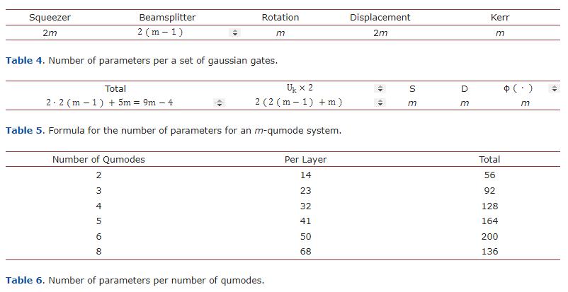 连续可变量子MNIST分类器的经典量子混合神经网络探索