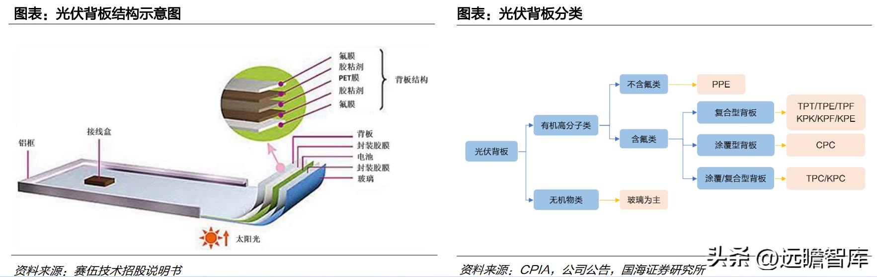中国光伏胶膜生产龙头厂家,福斯特光伏胶膜价格表