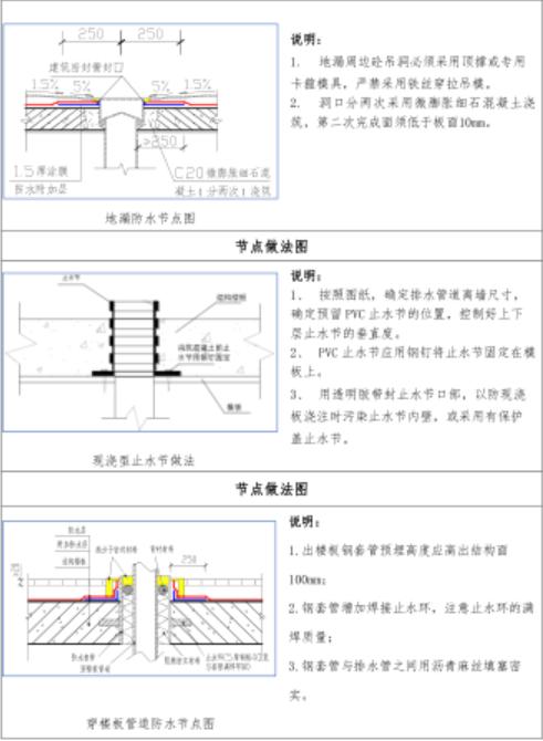 地下防水工程的细部防水构造内容,屋面防水工程的刚性防水如何施工