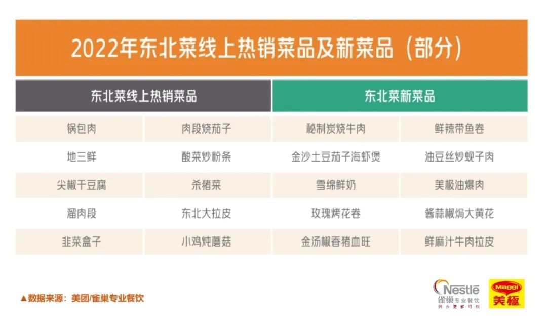 2023年南京高端餐饮行业报告,2018中国新餐饮趋势报告