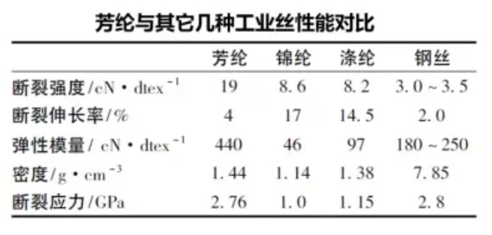 火烧不着枪打不透，这种“*钟金**罩”材料有多强
