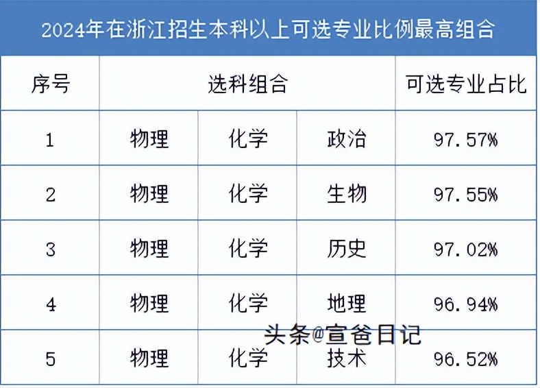 上不同的学校差距到底有多大,上不同学校的区别