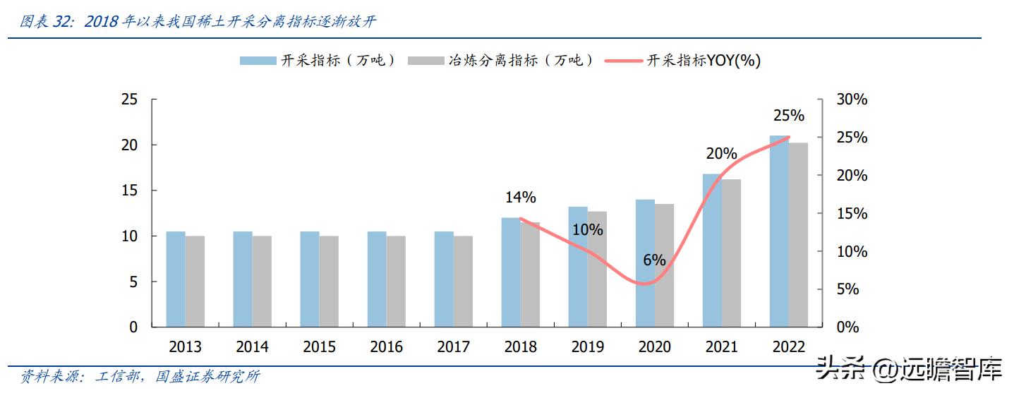 中科三环强势股,稀土永磁龙头股中科三环