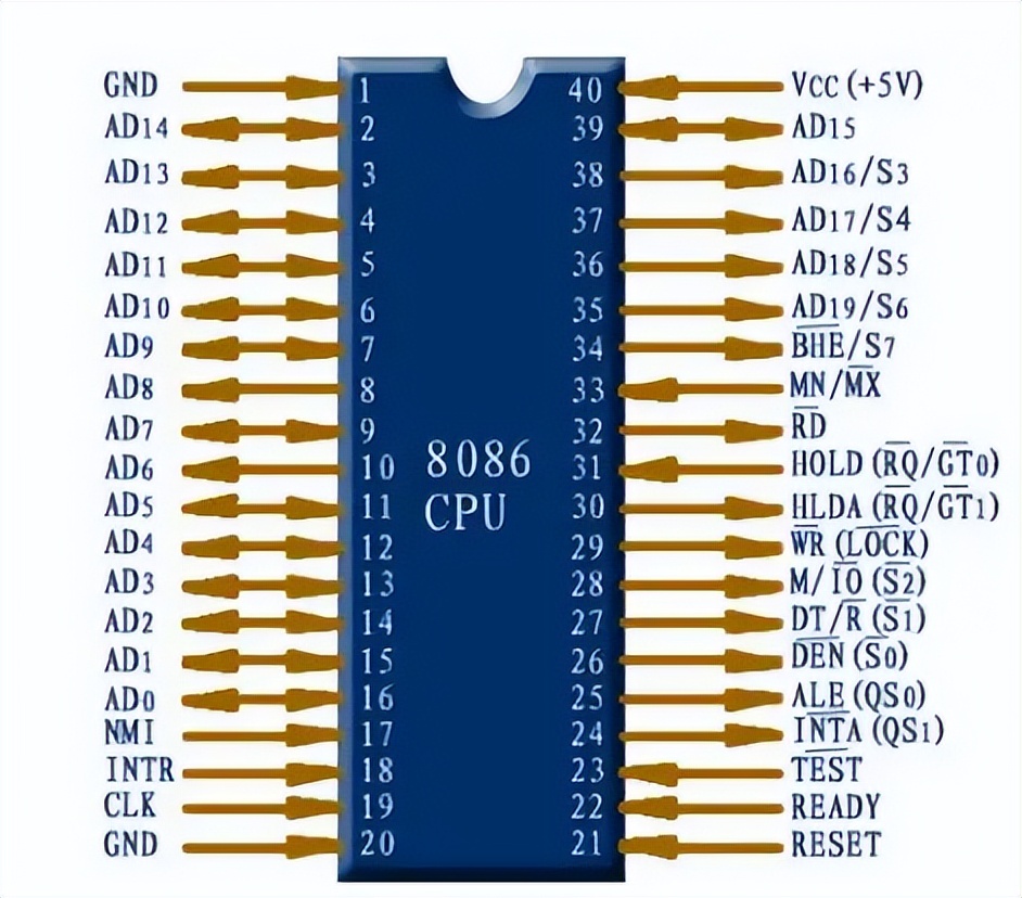 20位地址总线的寻址范围怎么算的,16根地址线如何扩充寻址范围