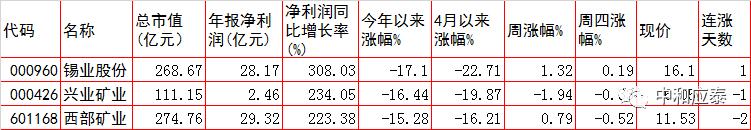 a股重要投资参考,周五股市重要投资参考