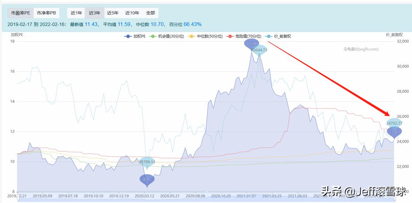 银行板块股票如何投资,银行板块怎么分析