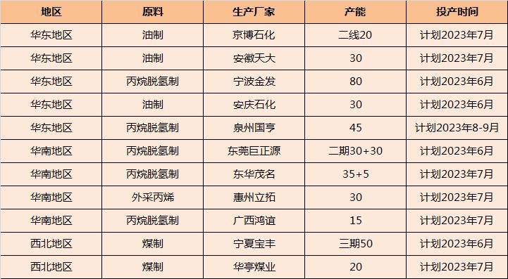 PP：亦步亦趋欲反转“难”