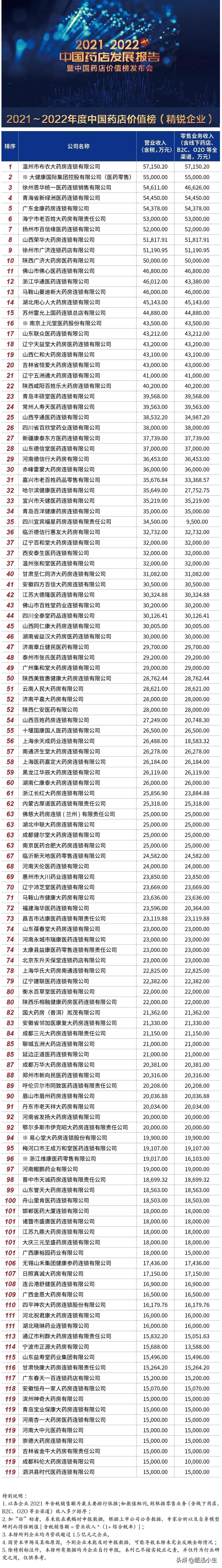 如何挖掘otc市场潜力,otc市场营销方案