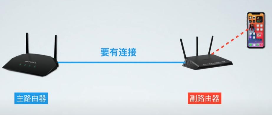 acap组网和mesh组网哪个更稳定,路由器mesh组网和acap有什么区别