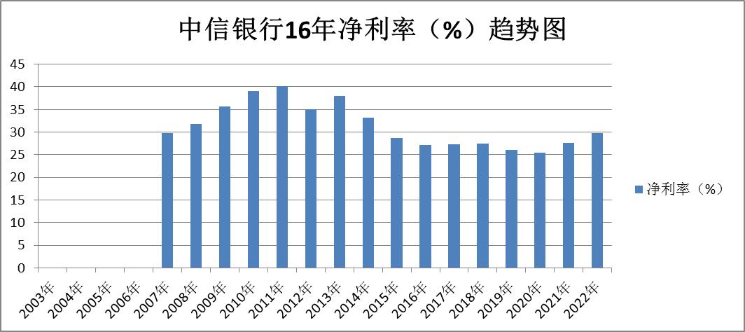 招商银行与光大银行股票对比,兴业银行和交通银行股票对比