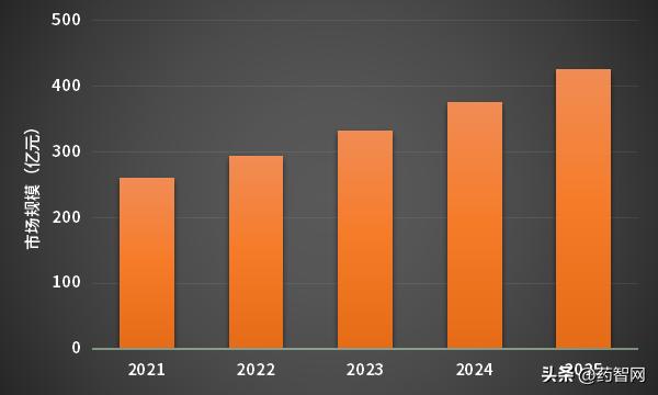 ed新药,首个ed外用药在美获批上市