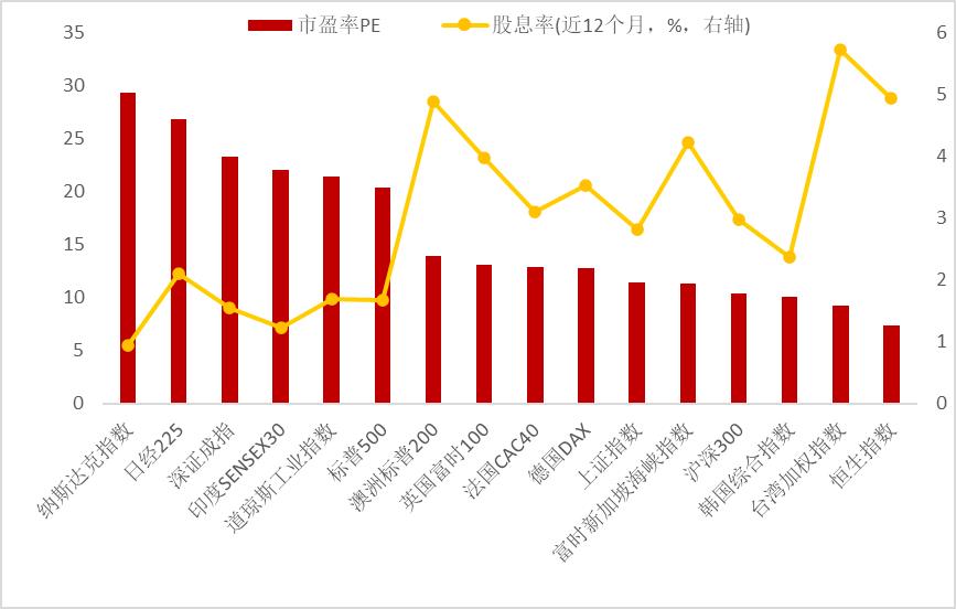 李迅雷最新估值分析原文,李迅雷最新估值分析