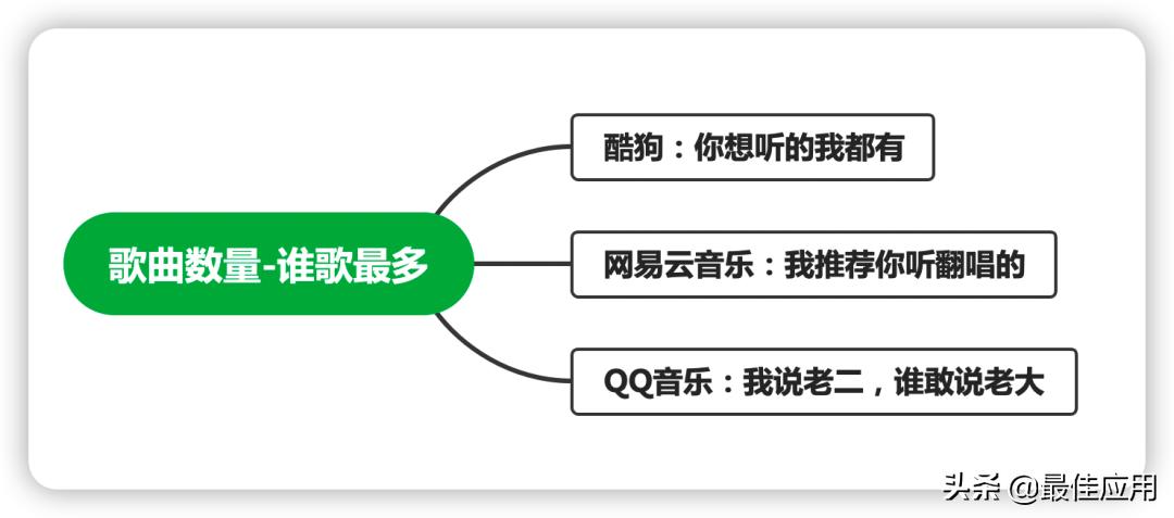 音乐APP推荐哪一款,目前哪款音乐app比较好用