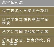 日本0学费留学项目推荐,日本美术专业艺术留学哪家机构好