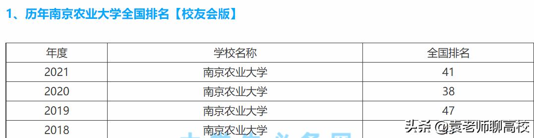 中国农业大学和西北农林大学,西北农林科技大学与南京农业大学