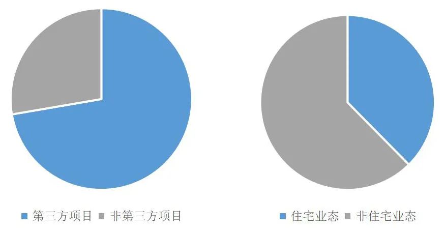 深圳市城市管家项目,城市管家业务介绍