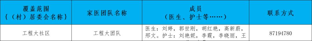 卫健委家庭医生最新消息,武汉市医生名单