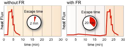江苏塑料环保阻燃剂,生物降解塑料阻燃剂
