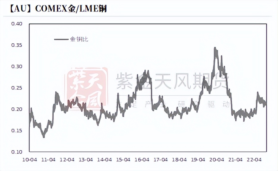 黄金背驰和背离图解,黄金偏离美元的逻辑