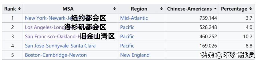 旧金山粤语报站,旧金山有多少华人说粤语