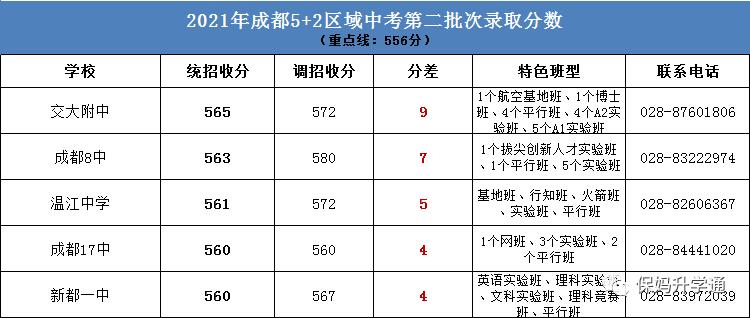 成都中考520能上广汉哪些高中,成都中考普高线下的私立高中