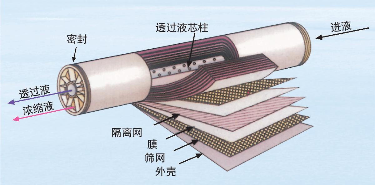 净水器冬季用不用放水防冻,净水器内部如何排水防冻