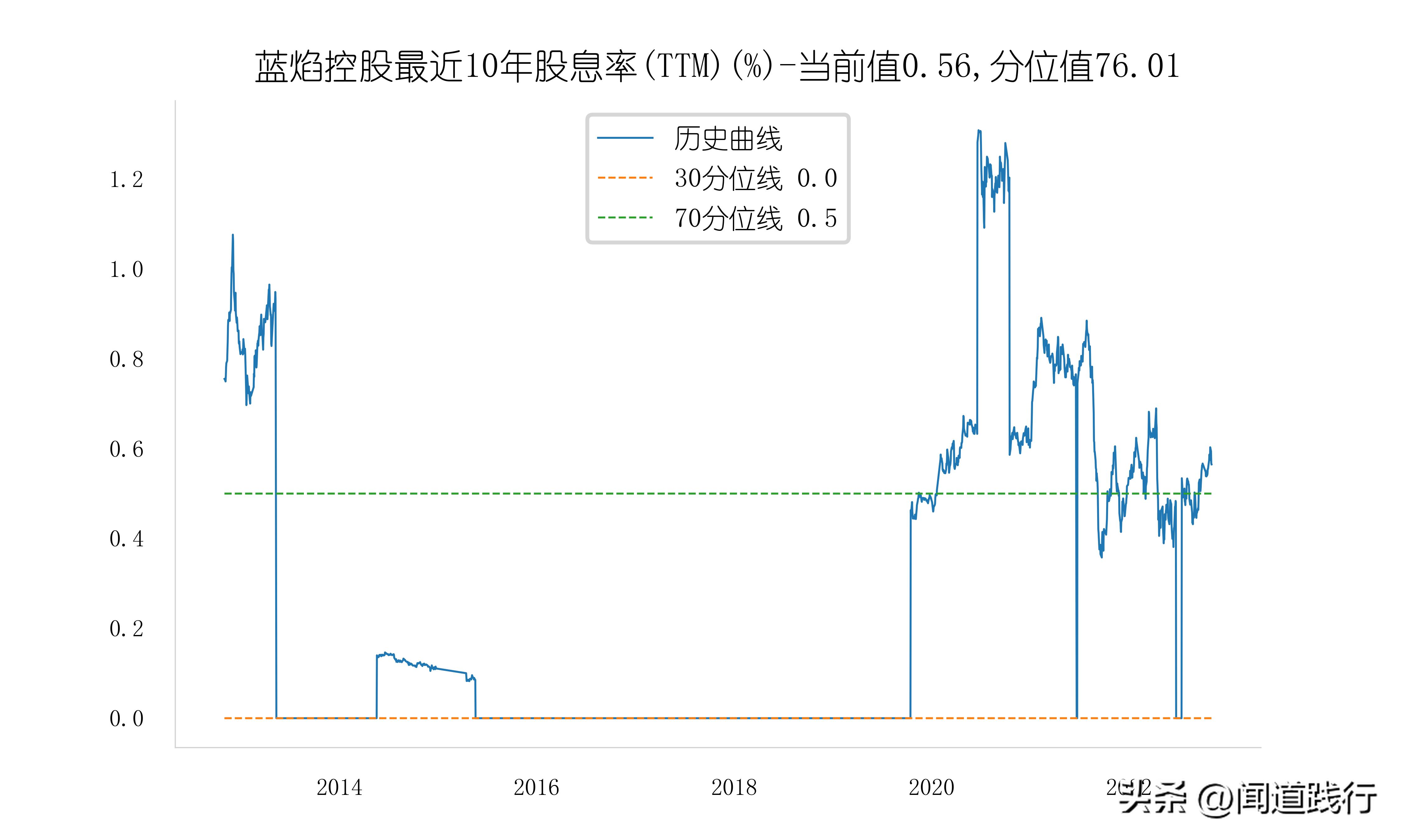 新潮能源风险与潜力,蓝焰控股和新天然气产量比较