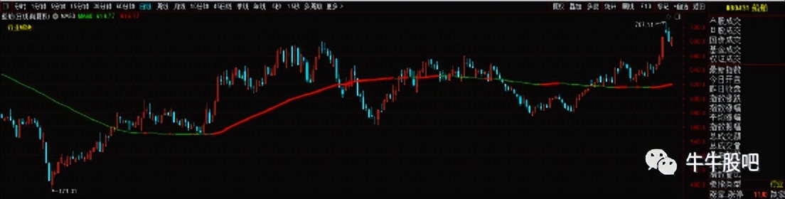 中国船舶的股票代码600150,中国船舶600150一季报