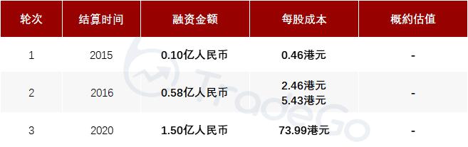 中国最大的文玩电商平台「微拍堂」递表港交所