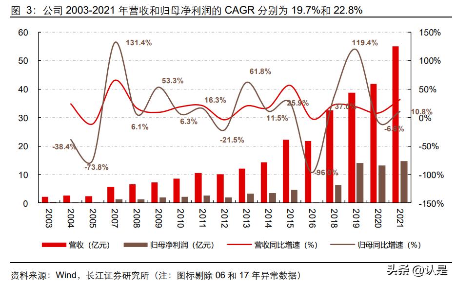 恒生电子深度调研报告,恒生电子发展策略