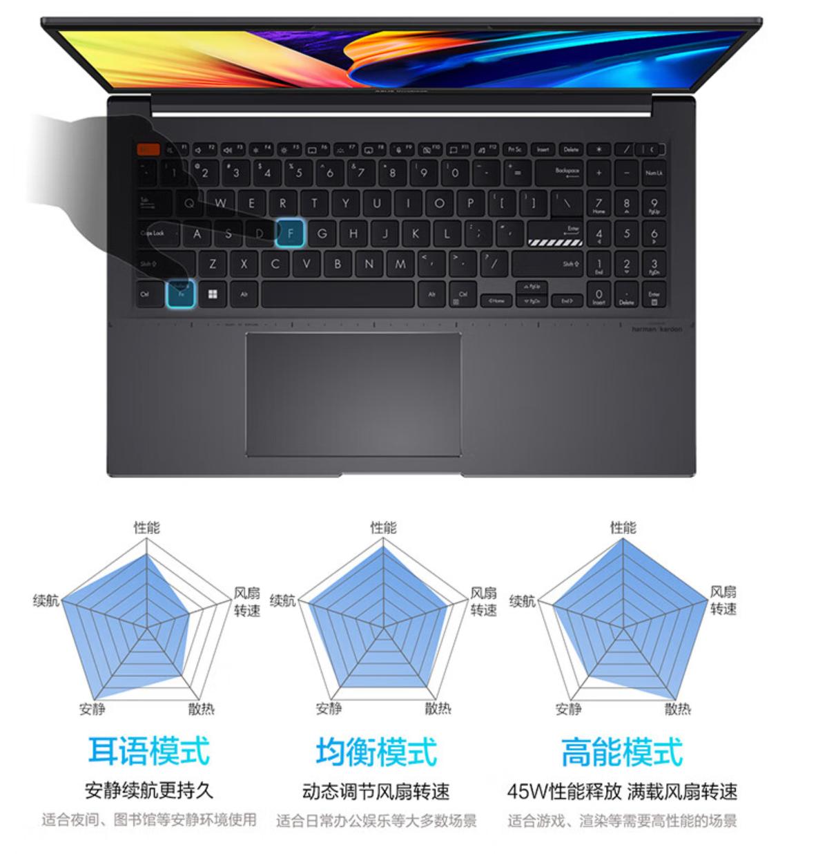 华硕32寸4k144hzoled,华硕无双120hzoled轻薄笔记本