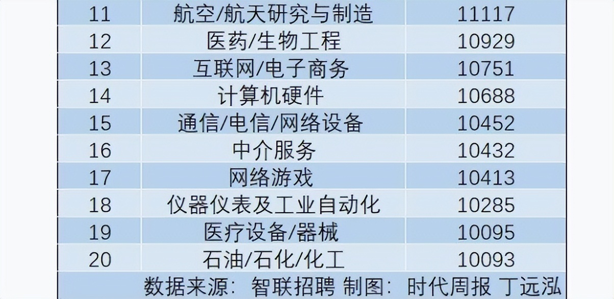 学什么职业吃香月入1万,大学生毕业从事什么行业比较赚钱
