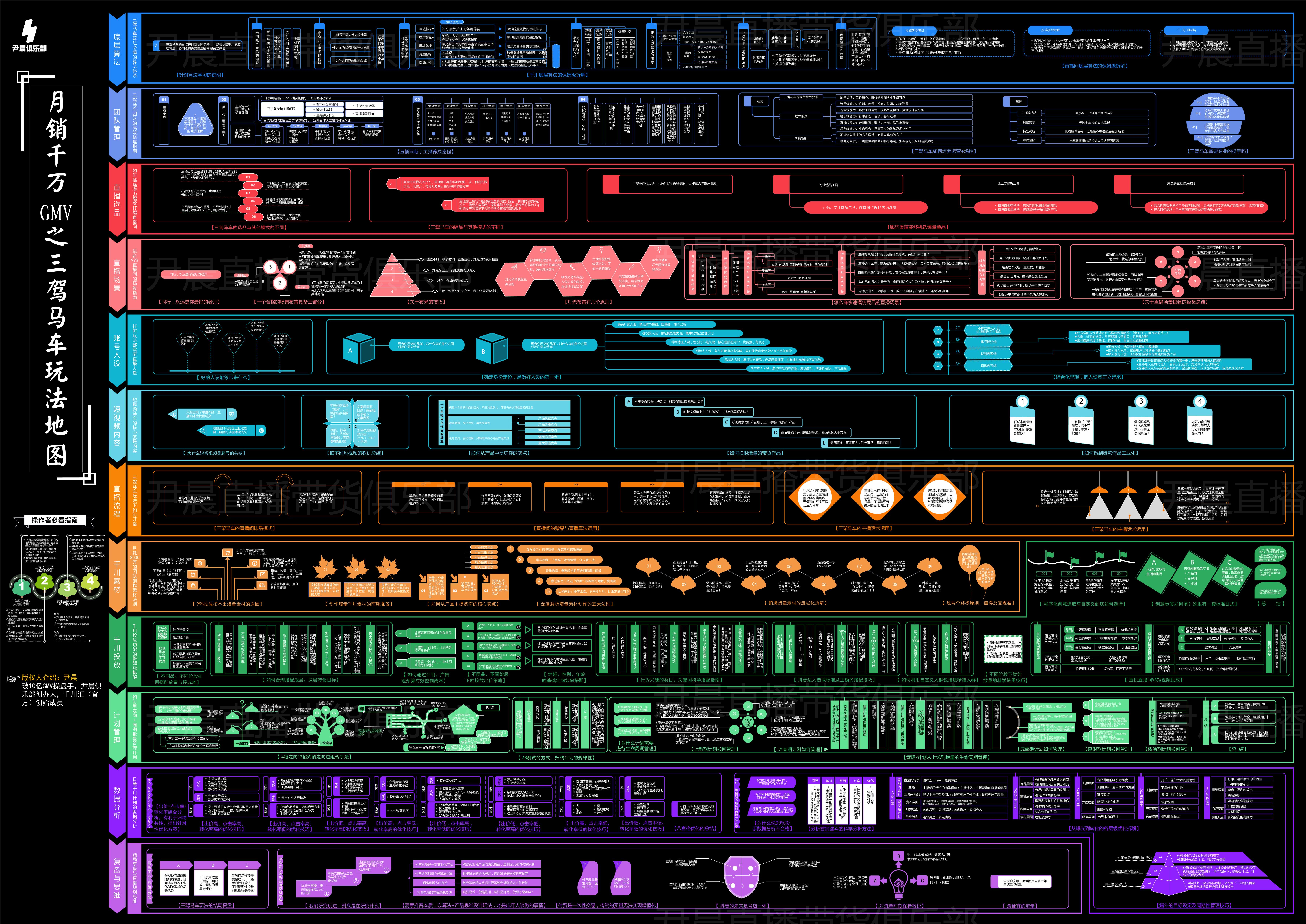 破亿直播间gmv,破10亿gmv经验总结