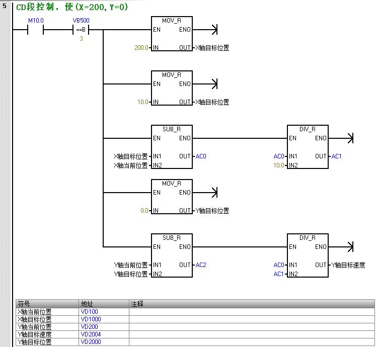 西门子s7-200smart画曲线,西门子200smart画圆程序怎么写