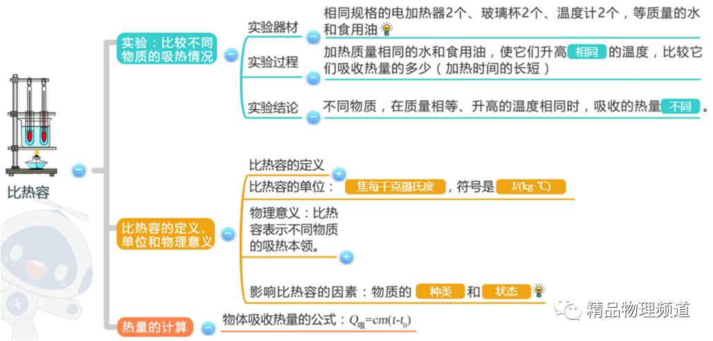 九年级物理第十一章思维导图,物理九年级第14章思维导图