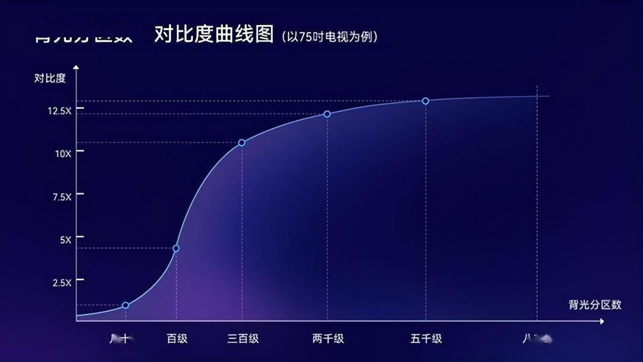 2023电视机选购攻略,2023电视选购标准